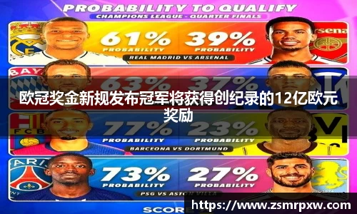 欧冠奖金新规发布冠军将获得创纪录的12亿欧元奖励